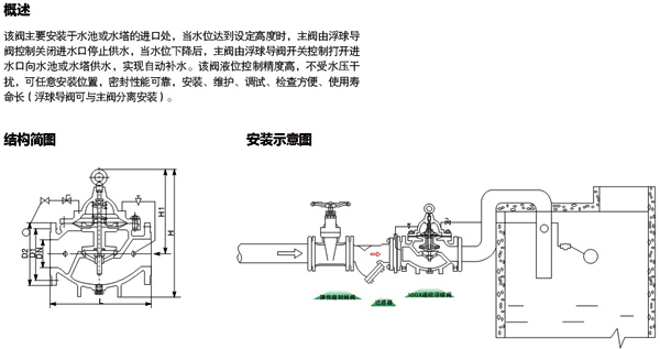 100x遥控浮球阀